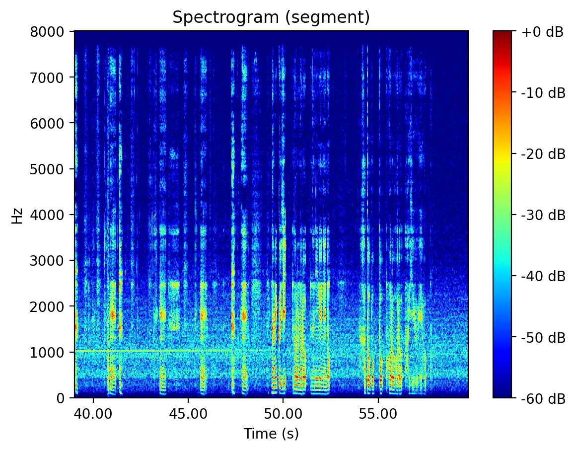 代表区間のスペクトログラム（フィラー/スタリング候補）